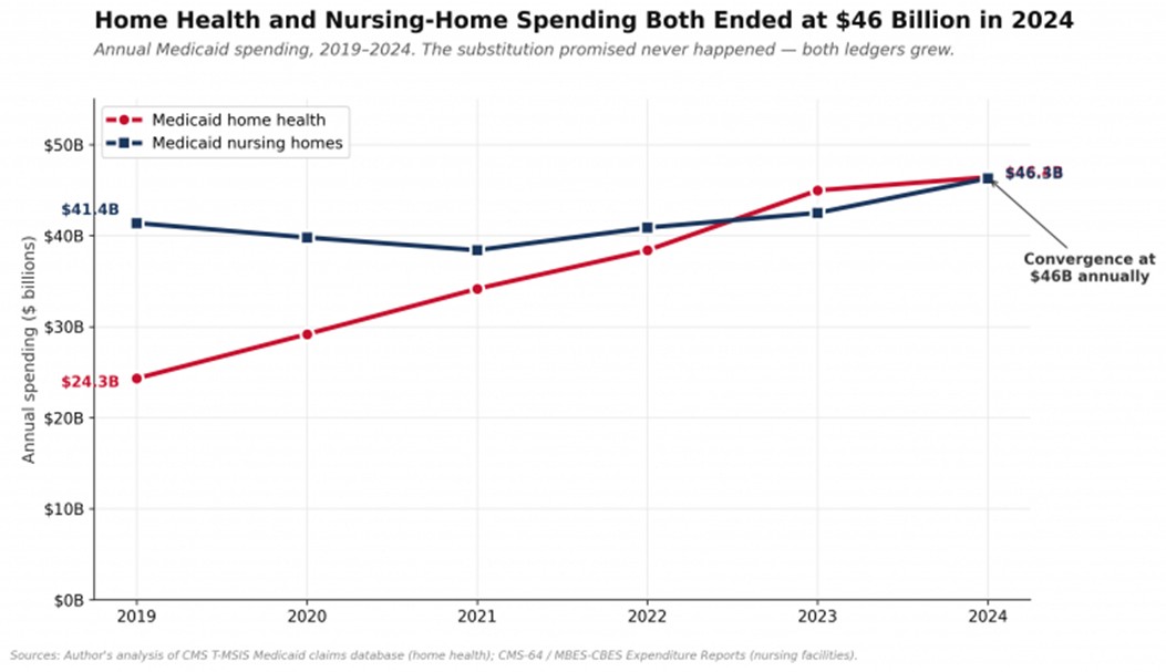 home-health-and-nursing-home-spending.jpg