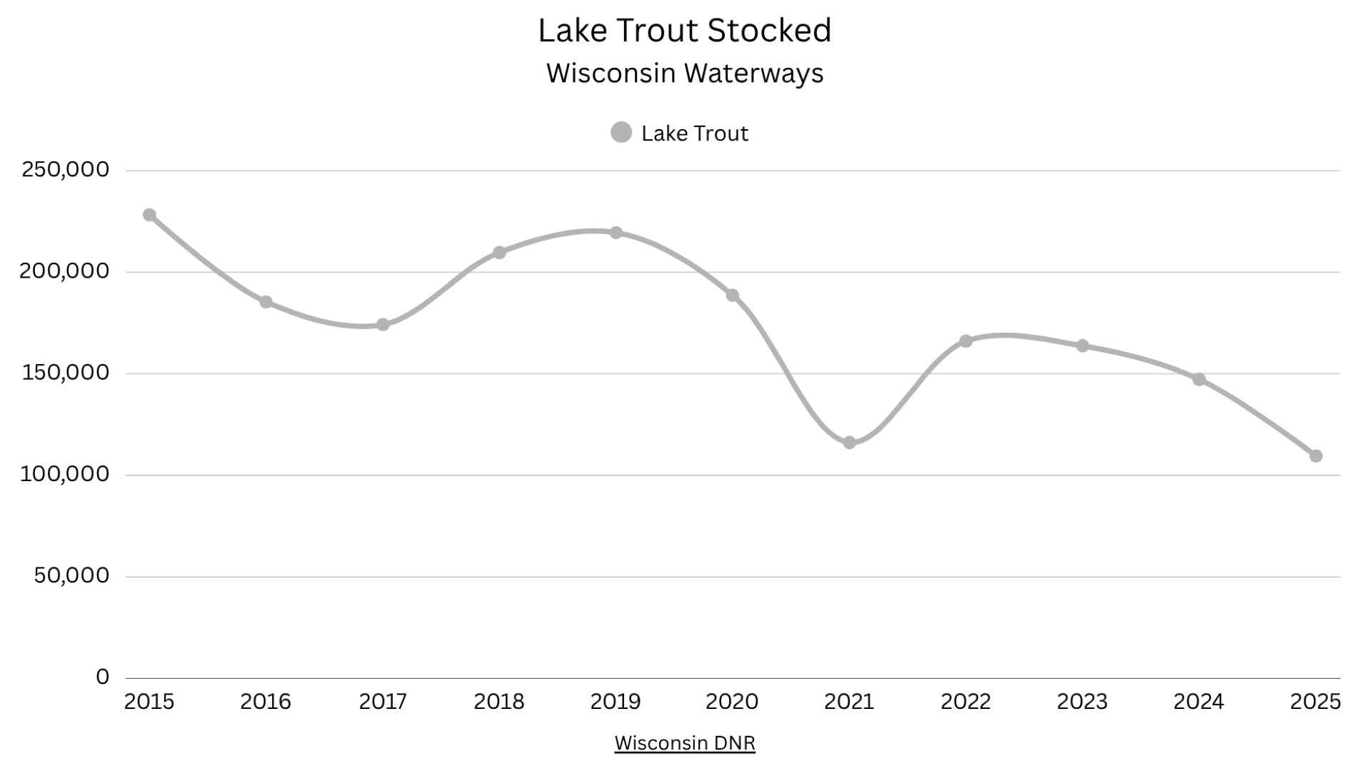 Lake-Trout-decline.png