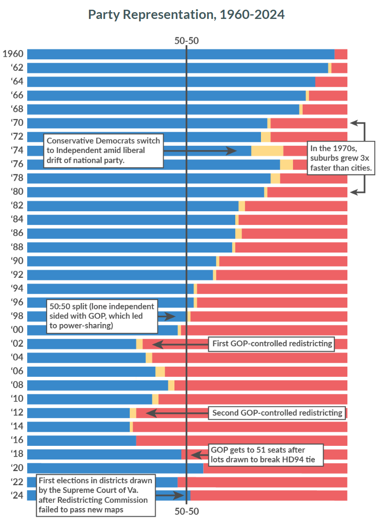 vpap-party-control-virginia-general-assembly.png