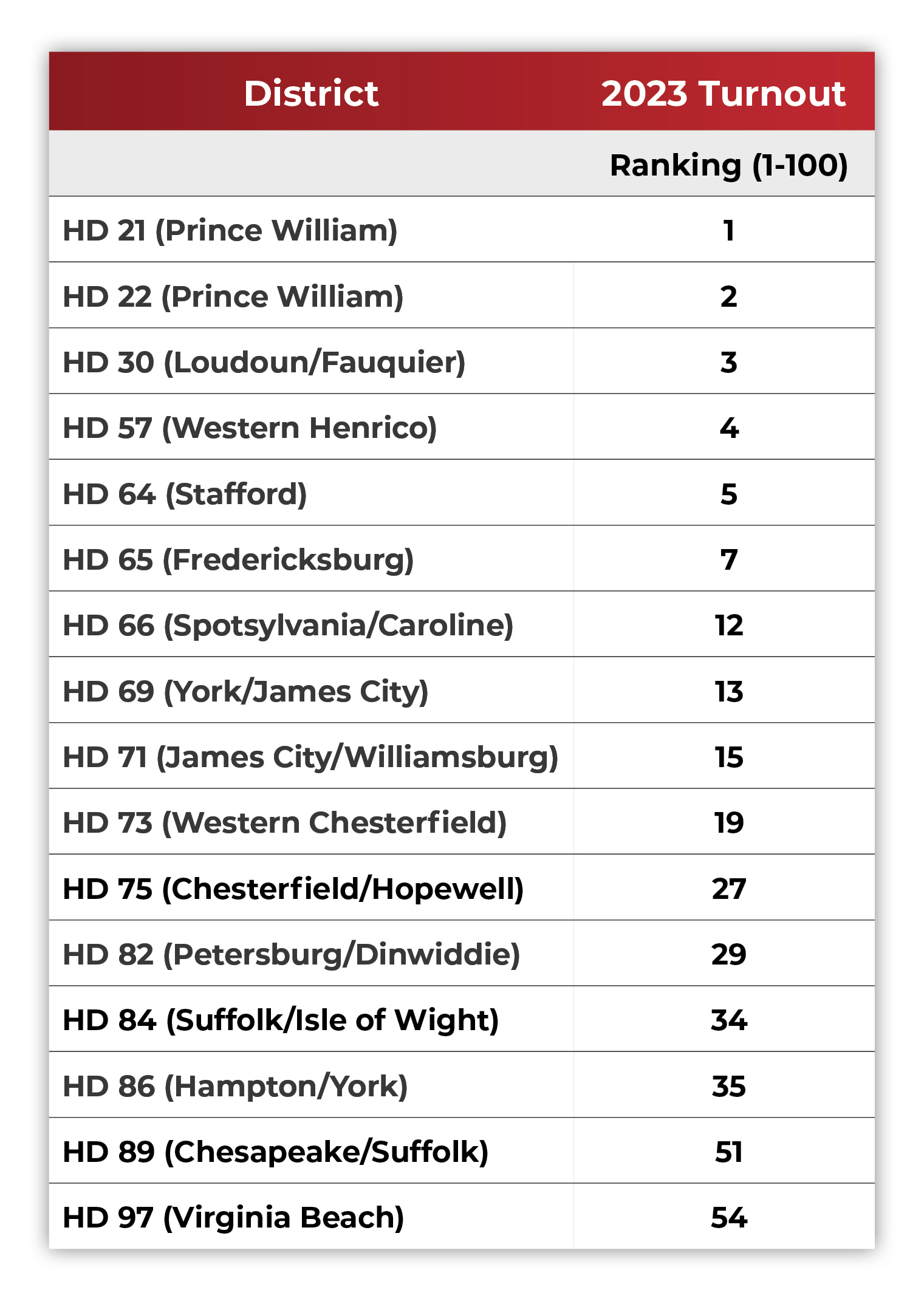 virginia-house-of-delegates-by-2023-turnout.jpg virginia-house-of-delegates-by-2023-turnout.jpg