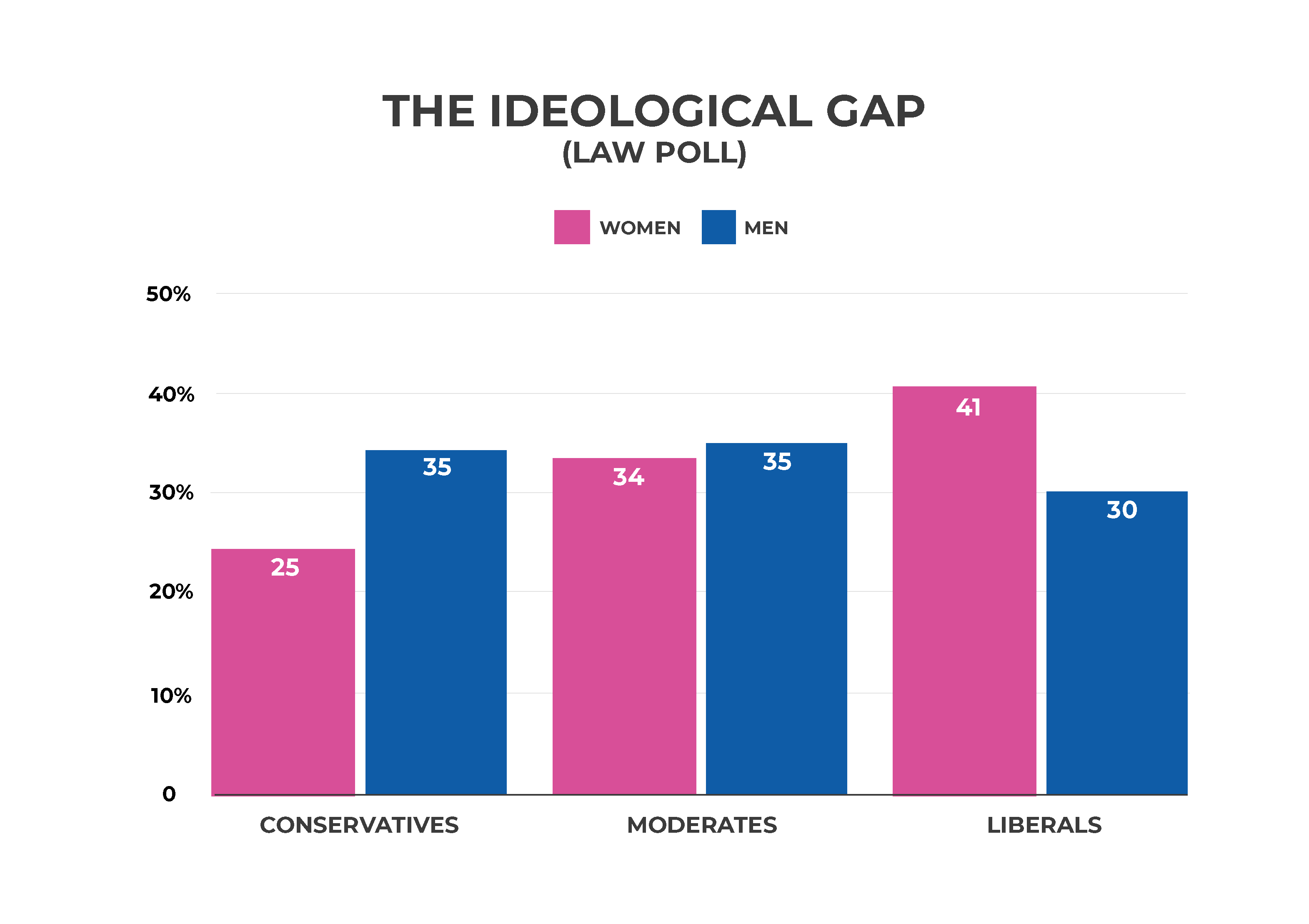 IdeologicalGap.png